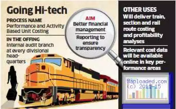 Railways to introduce online system for tracking costs, output creation